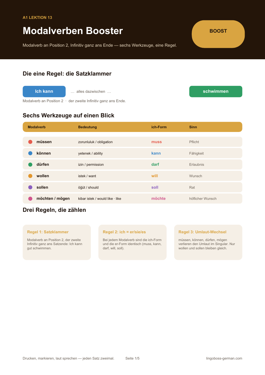 Grammatik-Booster: Modalverben (5 Seiten, 48 Beispiele)